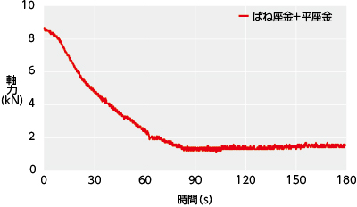 ユンカー試験
